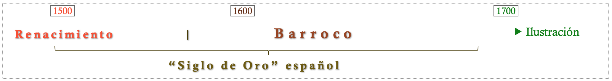 17th century timeline