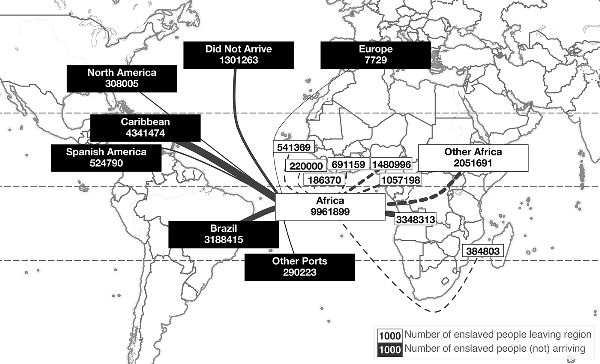 Fig. 3.1. Map depicts flow of millions of people out of African ports to various ports in the Americas: most to the Caribbean and South America