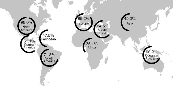 Australia, 68.9 percent.