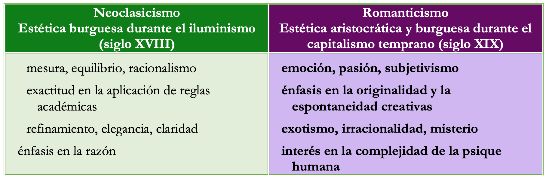 Neclasicism vs. Romanticism