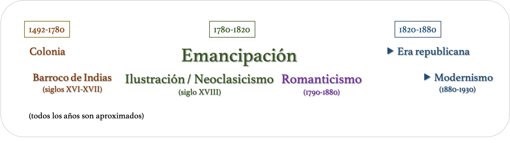 emancipacion-templine.png
