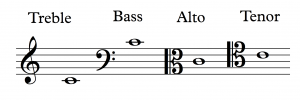 Four notes (C4) are placed after four different clefs: a treble, bass, alto, and tenor clef.