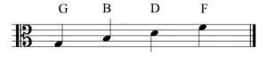 A staff with an alto clef on the left side. The letter names of the spaces are labeled. These are (bottom to top): G, B, D, F.
