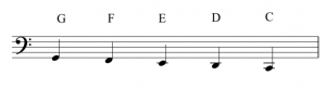 A staff with a bass clef. Ledger lines extend the staff down with the letter names F, E, D, and C.