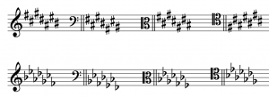 The order of the seven sharps and seven flats of key signatures are shown in treble, bass, alto, and tenor clefs.
