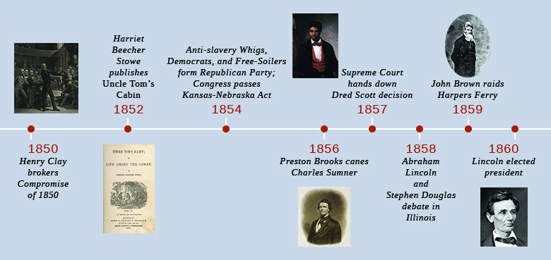 时间轴显示了那个时代的重要事件。 1850年，亨利·克莱促成了1850年的妥协；展出了一幅克莱在参议院介绍妥协的画作。 1852 年，哈丽雅特·比彻·斯托出版了《汤姆叔叔的小屋》；展出了《汤姆叔叔的小屋》的封面。 1854年，反奴隶制辉格党、民主党人和自由破坏者组成了共和党，国会通过了《堪萨斯-内布拉斯加州法案》。 1856 年，普雷斯顿·布鲁克斯拐杖查尔斯·萨姆纳；展示了普雷斯顿·布鲁克斯的肖像。 1857年，最高法院下达了德雷德·斯科特的裁决；展示了德雷德·斯科特的肖像。 1858 年，亚伯拉罕·林肯和斯蒂芬·道格拉斯在伊利诺伊州 1859 年，约翰·布朗突袭了哈珀斯·费里；展示了约翰·布朗的肖像。 1860 年，林肯当选总统；展示了林肯的肖像。