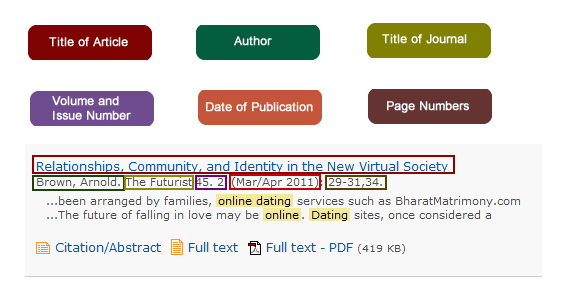 Screen capture of a search result in a database, showing the title of the article, author, title of the journal, volume and issue number, the date of publication, and page numbers.