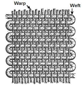 Diagram of warp and weft, (CC BY-SA 3.0)