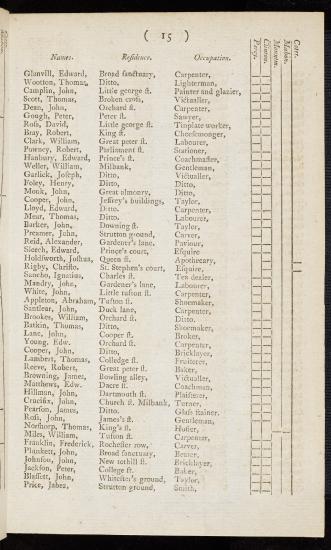 Record of Ignatius Sancho's vote in the Westminster election, October 1774