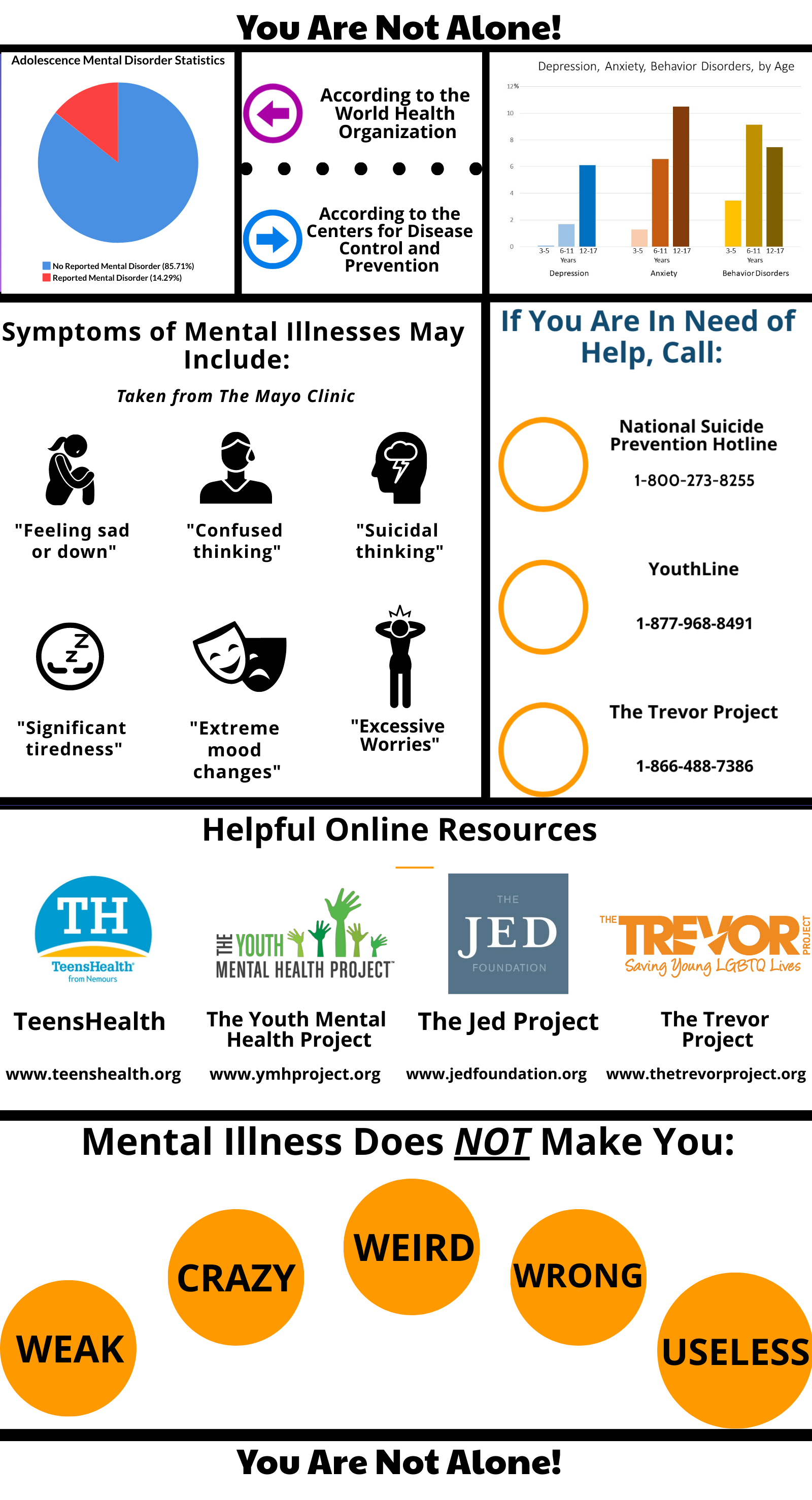 InfoGraphic for Mental Health Resources