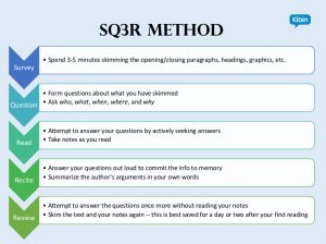 SQ3R-Method-300x224.jpg