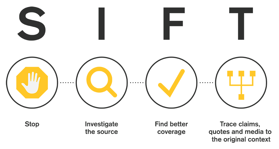 SIFT: Stop, Investigate the source, Find better coverage, Trace claims
