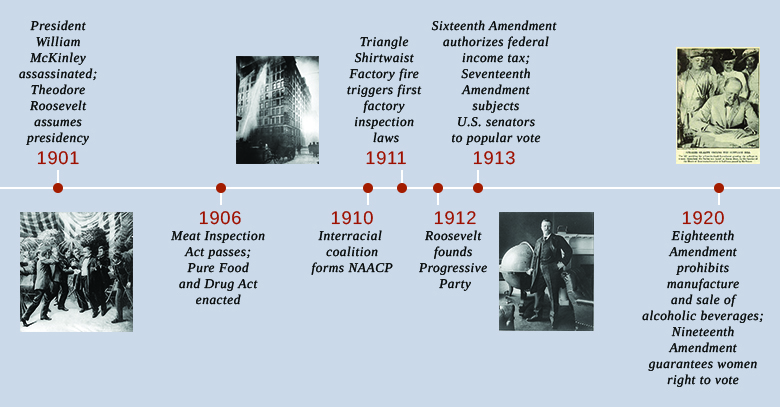 时间轴显示了那个时代的重要事件。 1901年，威廉·麦金莱总统被暗杀，西奥多·罗斯福就任总统；显示了麦金莱遇刺的例证。 1906年，《肉类检验法》获得通过，《纯食品和药品法》颁布。 1910 年，一个跨种族联盟成立了全国有色人种促进协会（NAACP）。 1911 年，Triangle Shirtwaist Factory 大火触发了第一部检查法；展示了消防员冲洗 Triangle Shirtwaist Factory 大火的照片。 1912 年，罗斯福创立了进步党；展示了罗斯福的照片。 1913年，第十六修正案授权征收联邦所得税，第十七修正案要求美国参议员接受民众投票。 1920 年，第十八修正案禁止制造和销售酒精饮料，第十九修正案保障妇女的投票权；照片显示众议院议长弗雷德里克·吉列特签署了一项规定第十九修正案的法案。