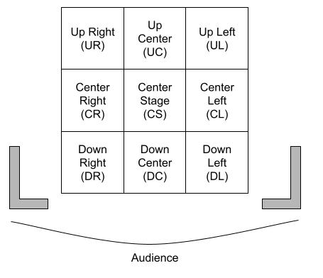A Diagram of Stage Directions.jpg