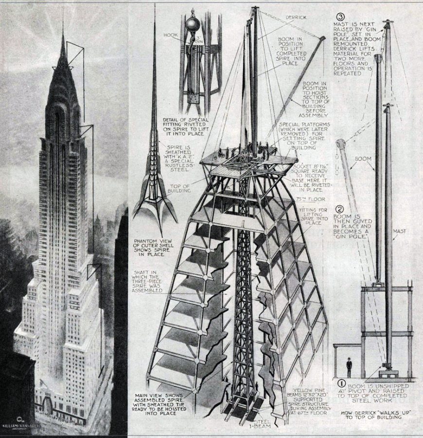 Chrysler Building Spire mechanism, Popular Science Magazine, August 1930