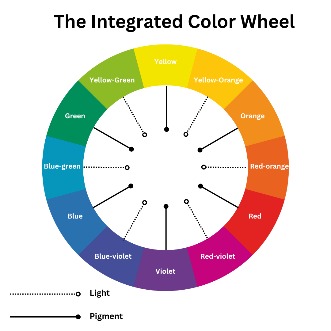 Integrated Color Wheel.png