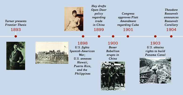 A timeline shows important events of the era. In 1893, Turner presents his Frontier Thesis; a photograph of Frederick Jackson Turner is shown. In 1898, the U.S. annexes Hawaii, Puerto Rico, and the Philippines, and fights the Spanish-American War; a photograph of Queen Liliuokalani and a photograph of American troops raising the U.S. flag at Fort San Antonio Abad in Manila are shown. In 1899, Hay crafts the Open Door policy regarding trade in China. In 1900, the Boxer Rebellion erupts in China; a photograph of several soldiers of the Chinese Imperial Army is shown. In 1901, Congress approves the Platt Amendment regarding Cuba. In 1903, the U.S. obtains rights to build the Panama Canal; a photograph of the construction of the Panama Canal is shown. In 1904, Roosevelt announces the Roosevelt Corollary.