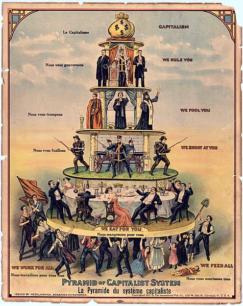 The Pyramid of Capitalism is a cartoon depiction of capitalist oppression and social hierarchy in American society. Brief description in text.
