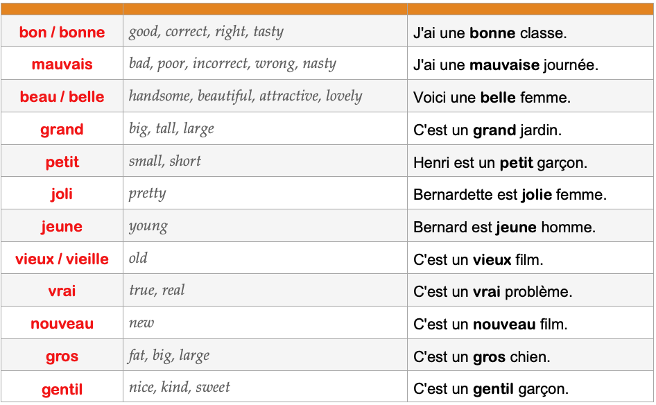 Adjective position - ancien meaning changes | French Grammar | Kwiziq French