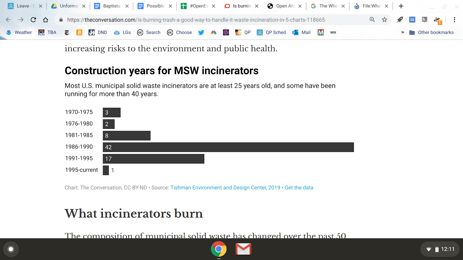 Image of number from The Conversation.com that show the Construction years for MSW incinerators