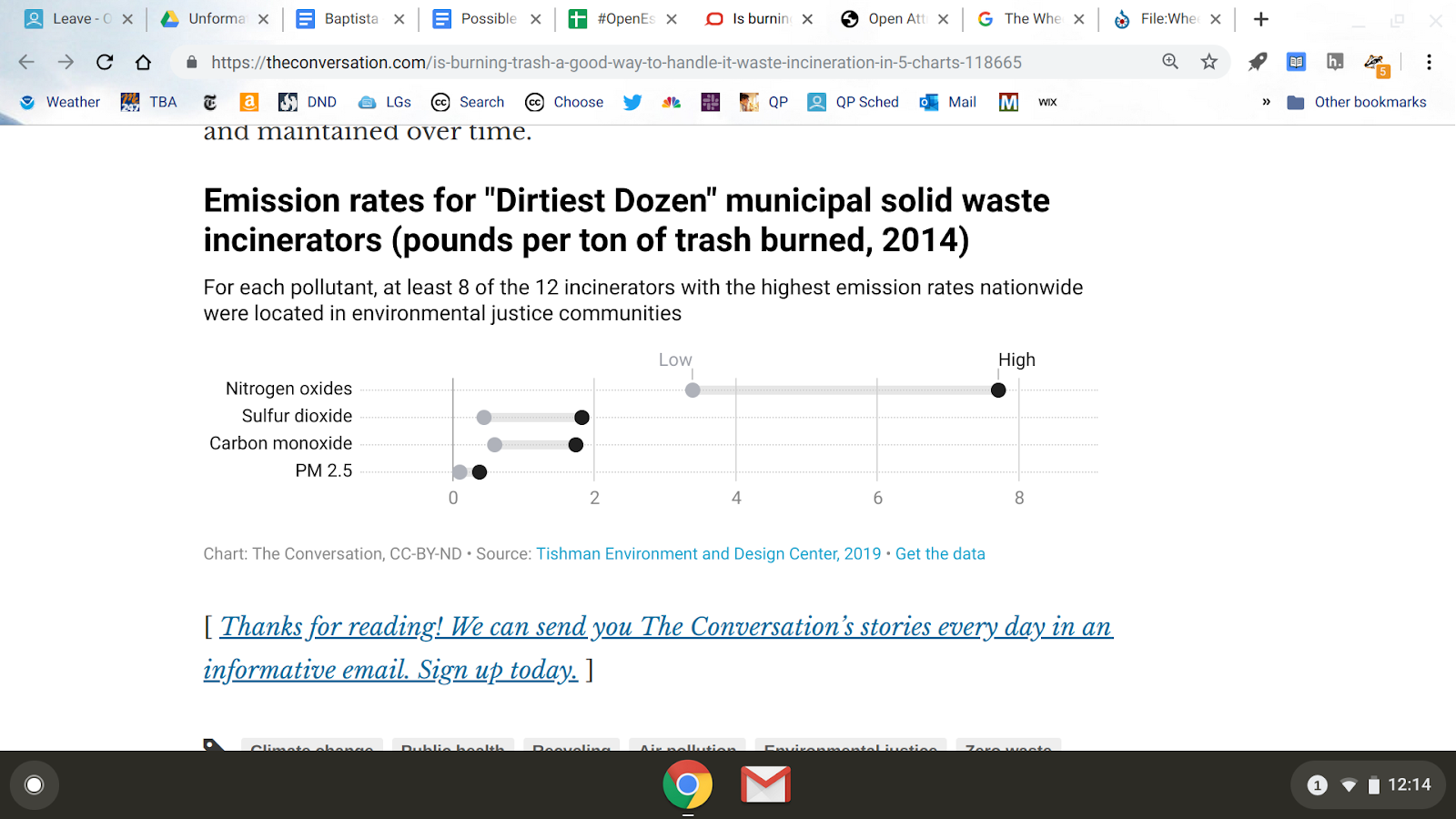 Image of Emission rates for "Dirtiest Dozen" municipal solid waste incinerators