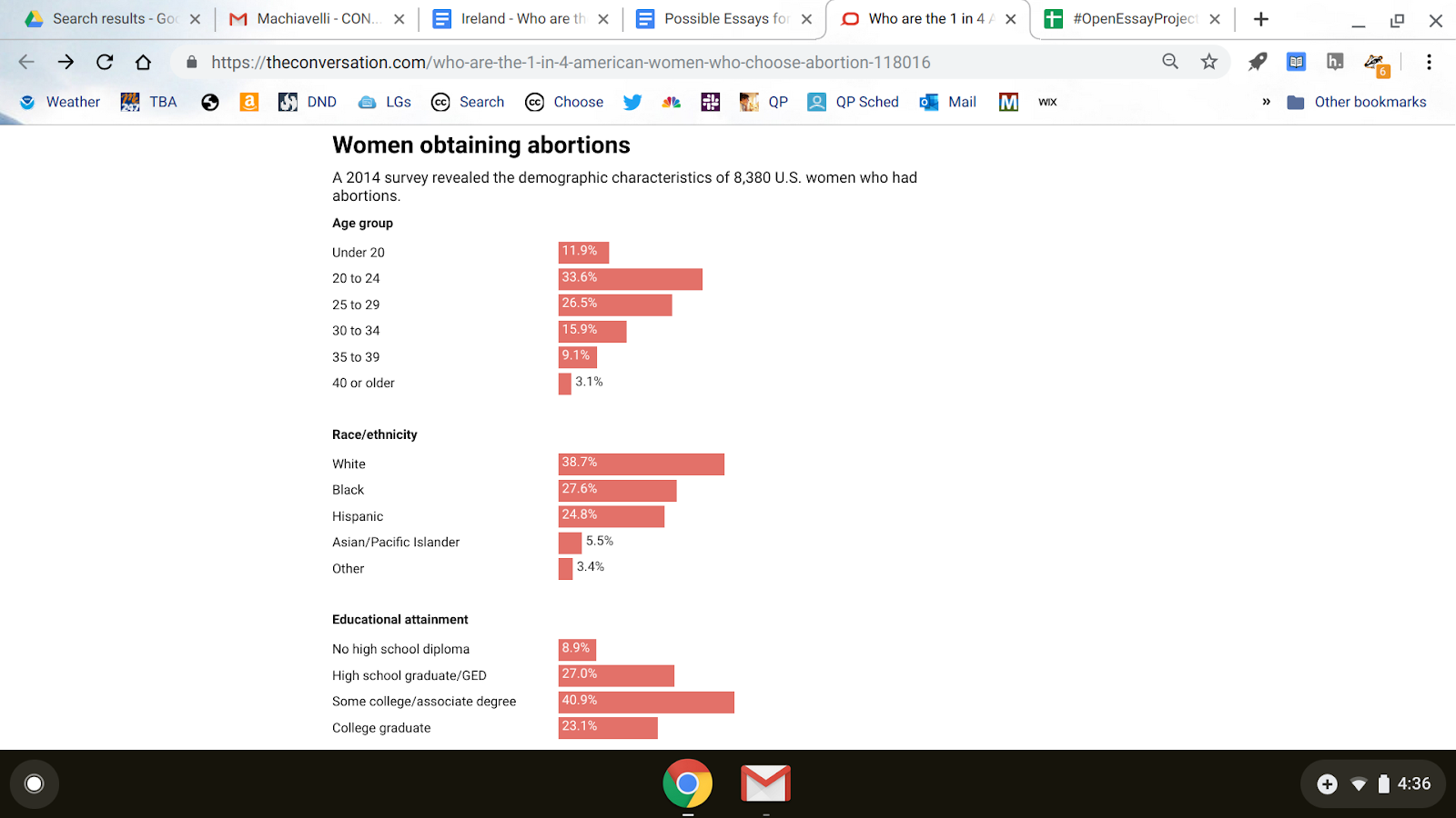 Image displaying statistics over women obtaining abortions
