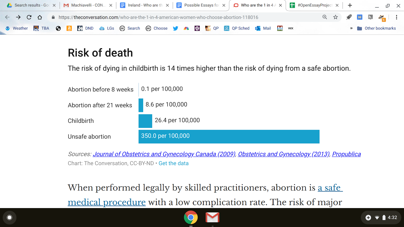 Image displaying statistics on the rick of dying in childbirth