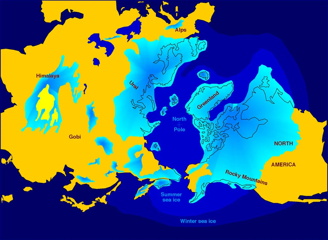 A map is shown viewing the North Pole from above. Asia is shown on the left, the North Pole in the middle, and North America is on the left. Most of Asia is highlighted yellow as well as the southern portion of North America and half of Alaska. Areas that are highlighted light blue are: small portions throughout Asia as well as most of the northern portion of Asia, Greenland, and most of northern North America. Areas that are highlighted blue indicating “Summer Sea Ice” are: the North Pole and the waters between Alaska and Russia as well as the waters surrounding Greenland and by the northeastern portion of the U.S. Areas highlighted dark blue for “Winter Sea Ice” are the waters from the west coast of the U.S. to the east coast of Asia as well as the waters from the northeastern coast of the U.S. to the northern areas of Europe. “Gobi” is labeled toward the bottom of Asia and “Himalaya” is labeled in eastern Asia. “Alps” are labeled in Europe, “Ural” is labeled in northern Asia, and the “Rocky Mountains” are labeled in the western U.S.