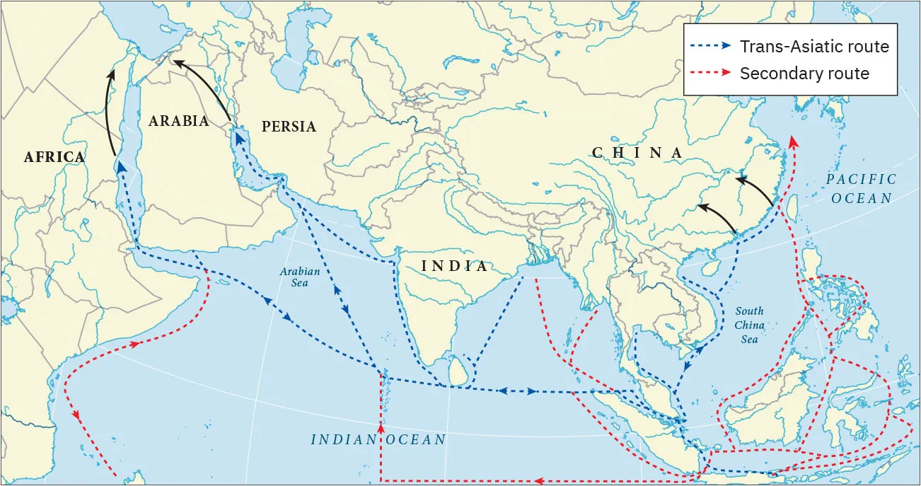 A map is shown with land in beige and water in blue. Africa, Arabia, and Persia are labelled in the west, India is labelled in the south, and China is labelled in the east. The Arabian Sea is labelled south of Arabia and the Indian Ocean is labelled in the south. The Pacific Ocean is labelled in the east and the South China Sea is labelled in the southeast. Blue dashed arrows indicating “Trans-Asiatic route” begin in the Pacific Ocean off the coast of China and head south along the coast, then west below India as well as up and down both of India’s coasts. Then they head east up and down the western coast of Persia and then up and down between Africa and Arabia. Arrows go both ways on all these routes. Red dashed arrows indicate “Secondary route.” One begins just south of Arabia in the Arabia Sea and heads south and back north along the east coast of Africa. Another red dashed line is seen along the eastern coast of China heading north and then south and circling all of the islands in the South China Sea before heading west and up the southwestern coast of China. Another heads west and connects with a blue dashed arrow just southwest of India in the Indian Ocean.