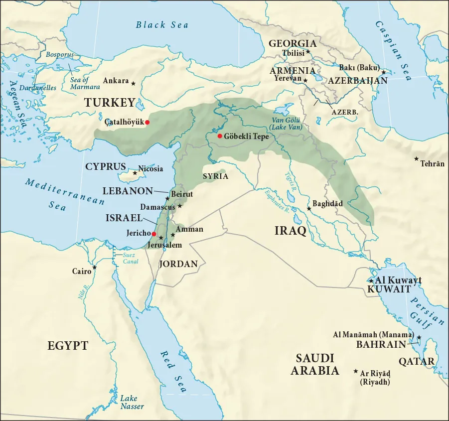 A map is shown with land highlighted in pale yellow and water in blue. The year “7500 BC” is written in the bottom right corner. The Black Sea is shown in the northwest, the Mediterranean Sea in the west, the Caspian Sea in the northeast, the Red Sea in the southwest and the Persian Gulf the southeast of the map. The Nile River is labelled in the western part of the map and the Euphrates River is labelled in the middle of the map. A land area in the north of the map is labelled “Caucasus,” an area in the west below the Black Sea is labelled “Anatolia,” and an area below the Mediterranean Sea is labelled “Egypt.” An area in the middle eastern portion of the map is labelled “Mesopotamia.” A dark green upside-down U-shaped line is drawn from just south of the city of Jericho on the coast of the Mediterranean Sea, up through the city of Huleh (labelled with a black square), north through the city of Göbekli Tepe (labelled with a black square), northeast through Cayonu, then south past the city of Zeribar (labelled with a red square) and ending just south of the city of Ganj Dareh (labelled with a red square). The area surrounding this line and a bit to the northwest is highlighted light green with a red edge. Within that highlighted area are these cities, from west to east, marked with a red square: Gatalhoyuk, Jerf el Ahmar, Nevali Cori, Hallan Cemi, Shanidar, Tell Mureybit, Abu Hureyra, Jarmo, Zeribar, Tell Aswad, Ain Ghazal, and Ali Kosh. Within that green area, these cities are labelled with a black square: Asikli Hoyuk and Enyan. In the southwestern corner of the map these cities are labelled with a black square: Elkab, Bir Kiseiba, and Nabta Playa. A small area north of the Mediterranean Sea is highlighted with green stripes and contains the city of Hacilar, labelled with a red square. On the island of Cyprus in the Mediterranean Sea the city of Parekklishia-Shillourokambos is labelled with a red square.