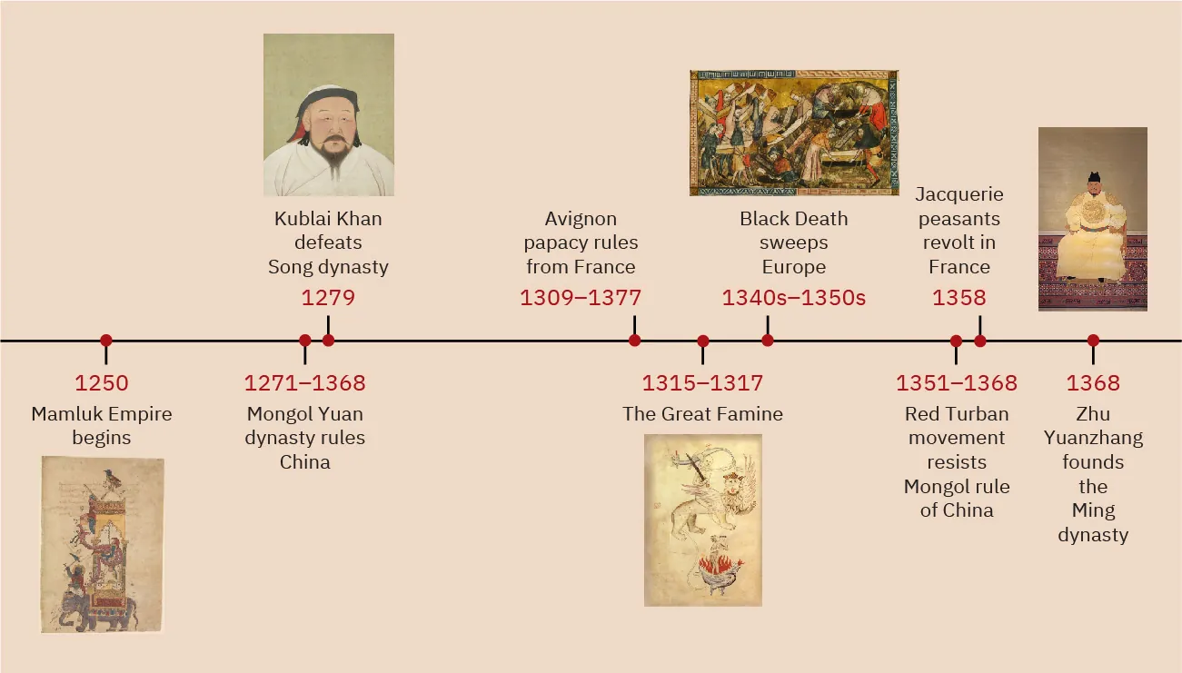 A timeline with events from this chapter is shown. 1250 CE: Mamluk Empire begins; an image of a tall, ornately decorated golden tower atop a gray elephant is seen with a rider on the head.  1271-1368 CE: Mongol Yuan dynasty rules China. 1279 CE: Kublai Khan defeats Song dynasty; an image of a large man with a round face, small eyes in a black and white hat, white robe, and long, black hair and beard is shown. 1309-1377 CE: Avignon papacy rules from France. 1315-1317 CE: The Great Famine; an image of a skeleton sitting atop a winged lion wearing a crown holding a large brown stick is shown with a person in a fire below. 1340s-1350s CE: Black Death sweeps Europe; an image of a room of sick people lying in beds with others standing over them. 1351-1368: Red Turban movement resists Mongol rule of China; 1358 CE: Jacquerie peasants revolt in France. 1368 CE: Zhu Yuanzhang founds the Ming dynasty; an image of a large man with a small head in a black cap and long off-white robes with gold decals all over is shown.