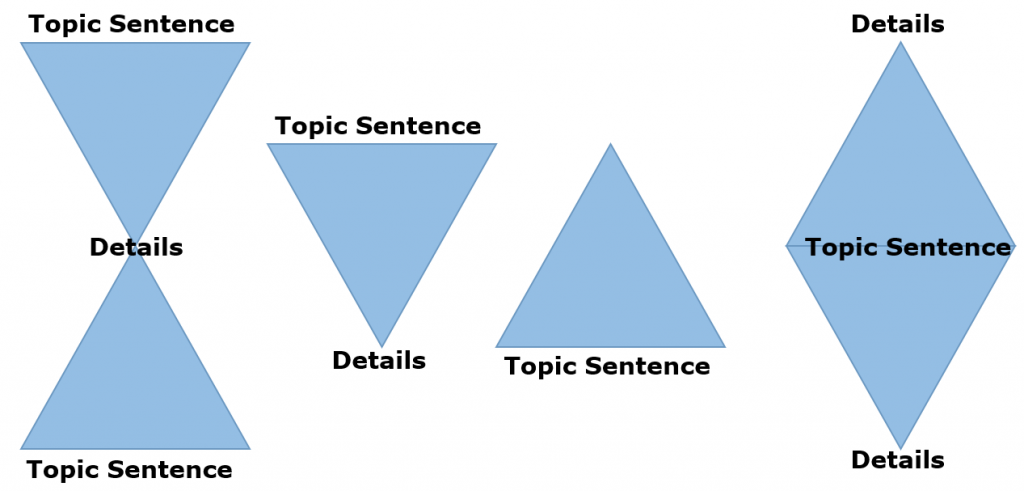 topic_sentence_details_diagram-1024x491.png
