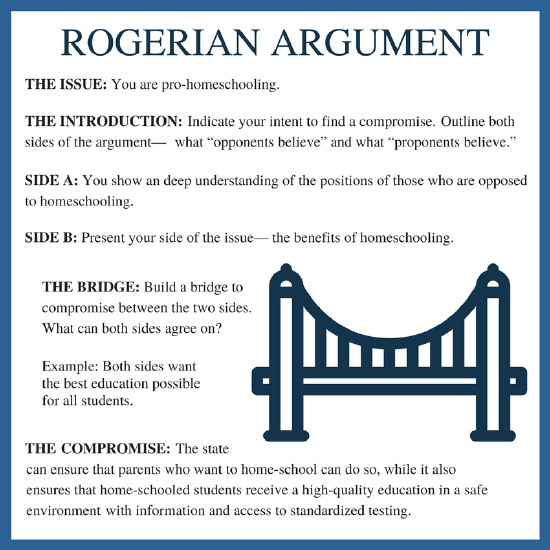 The Rogerian Argument – Let's Get Writing!