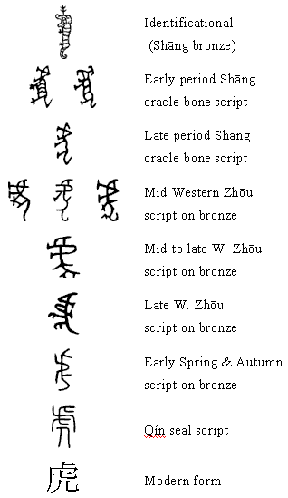 Evolution_of_the_Chinese_character_hu3_虎_tiger.gif