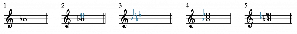 1. A♭4. 2. C5 and E5 are on top of the A♭4. 3. Key signature for A♭: four flats. 4. A♭4, C5, E♭5. 5. A♭4, C♭5, E♭5.