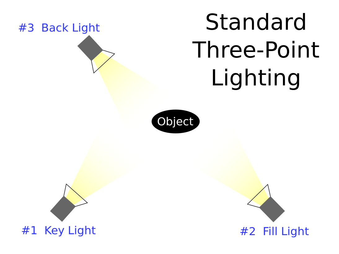 Three-point light set-up