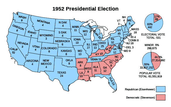 标题为 “1952 年总统选举” 的地图显示了每个州所投的选举票数，并指明了哪位候选人赢得了该州。 共和党人艾森豪威尔赢得华盛顿（9）、俄勒冈州（6）、加利福尼亚州（32）、爱达荷州（4）、内华达州（3）、蒙大拿州（4）、犹他州（4）、亚利桑那（4）、怀俄明州（3）、科罗拉多州（6）、新墨西哥州（4）、南达科他州（4）、内布拉斯加州（6）、堪萨斯州（8）、德克萨斯州（24）、明尼苏达州（24）、明尼苏达 (11)、爱荷华州 (10)、密苏里州 (13)、威斯康星州 (12）、伊利诺伊州（27）、密歇根州（20）、印第安纳州（13）、俄亥俄州（25）、田纳西州（11）、佛罗里达州（10）、缅因州（5）、新罕布什尔州（4）、佛蒙特州（3）、马萨诸塞州（16）、罗德岛（4）、康涅狄格州（8）、纽约（45）、新泽西（16）、宾夕法尼亚州（32）、特拉华州（3）、马里兰州（9）和弗吉尼亚州（12)。 民主党人史蒂文森赢得肯塔基州（10）、西弗吉尼亚州（8）、阿肯色州（8）、路易斯安那州（10）、密西西比州（8）、阿拉巴马州（11）、佐治亚州（12）、南卡罗来纳州（8）和北卡罗来纳州（14）。 地图旁边的饼图显示艾森豪威尔赢得了442张选举人选票（83％），史蒂文森赢得了89张（17％），总共获得了531张选举人选票。 第二张饼图显示，艾森豪威尔赢得了33,937,252张（55％）的民众选票，史蒂文森赢得了27,314,992张（44.5％），次要候选人赢得299,675张（0.5％）。