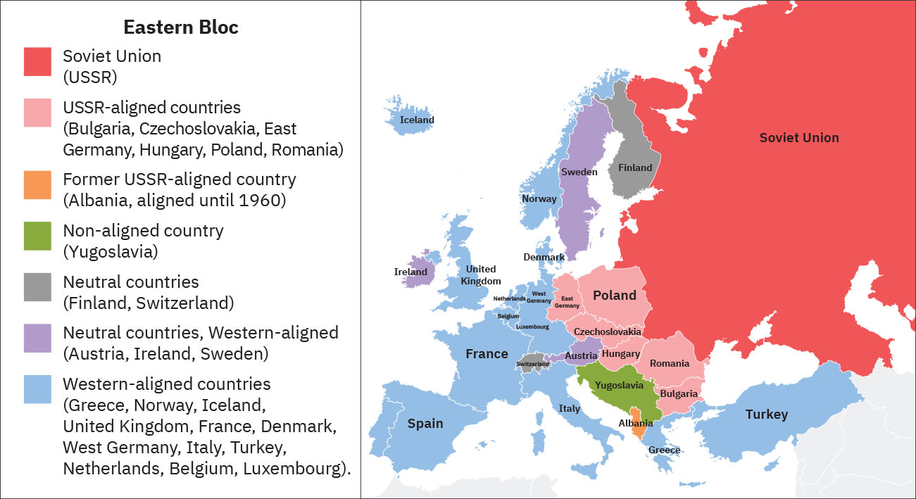 The legend explains the color-coding of the map and indicates the following information: The Soviet Union (USSR) is highlighted red. USSR aligned nations (Bulgaria, Czechoslovakia, East Germany, Hungary, Poland, Romania) are highlighted pink. The former USSR aligned country (Albania, aligned until 1960) is highlighted orange. The non-aligned country (Yugoslavia) is highlighted green. The neutral countries (Finland, Switzerland) are highlighted gray. The neutral countries, Western-aligned (Austria, Ireland, Sweden) are highlighted purple. The Western aligned countries (Greece, Norway, Iceland, United Kingdom, France, Denmark, West Germany, Italy, Turkey, Netherlands, Belgium, Luxembourg) are highlighted blue.