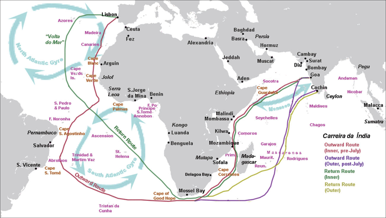 This map shows the Atlantic Ocean, Indian Ocean, Arabia, India, Africa and parts of South America and Europe. The map highlights the India Run route from Portugal to India. The Outward Route (Inner, pre-July) runs from Europe, hugs the western coast of Africa and then crosses the Atlantic Ocean, riding the currents of the South Atlantic Gyro, to the eastern coast of South America, turns east to go around the southern tip of Africa, goes in between Madagascar and continental Africa, to India. The Outward Route (outer, post-July) goes from the southern tip of Africa, around the eastern side of Madagascar, through the Indian Ocean, to India. The Return Route (inner) goes from India, hugs the eastern coast of Africa, rounds the southern tip of Africa, travels northwest through the middle of the Atlantic Ocean, and ends at Portugal. The Return Route (outer) goes from the southern tip of India through the middle of the Indian Ocean, stays on the eastern side of Madagascar, and ends in South Africa.