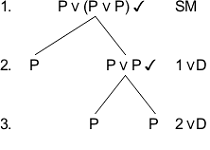 8: More on Truth Trees for Predicate Logic