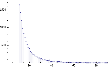 power law distribution.png