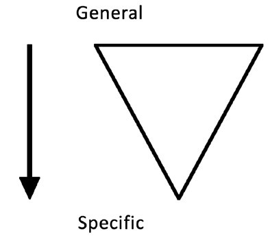 This image shows a triangle and an arrow moving from general to specific reasoning.