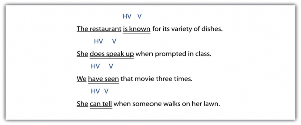 The restaurant (underlined once) is known (underlined twice) for its variety of dishes. She (underlined once) does speak up (underlined twice) when prompted in class. We (underlined once) have seen (underlined twiced) have seen that movie three times. She (underlined once) can tell (underlined twice) when someone walks on her lawn.