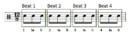 Twelve eighth notes grouped into four groups of three with syllables 1-la-li, 2-la-li, 3-la-li, 4-la-li