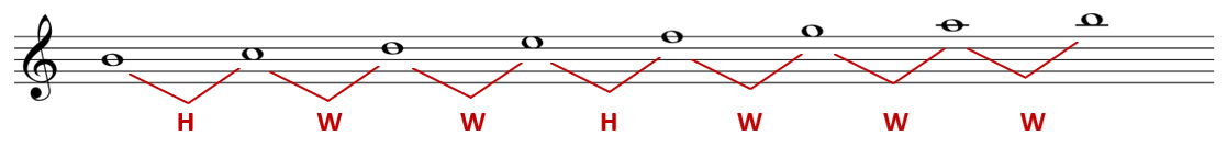 B Locrian scale, HWWHWWW