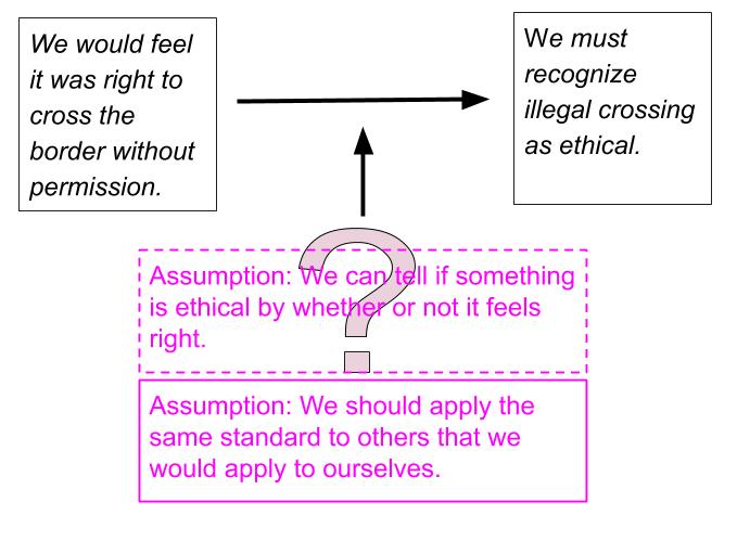 A claim leads to a reason, supported by two assumptions, one with a question mark behind it.