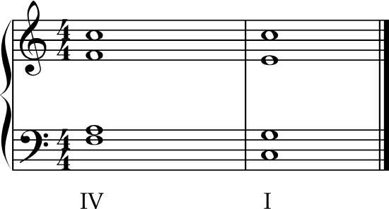 F major moving to C major in the key of C
