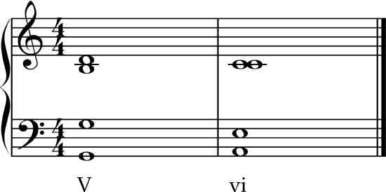 G major to A minor in the key of C