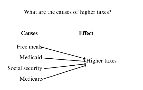 Focus on causes (1).png