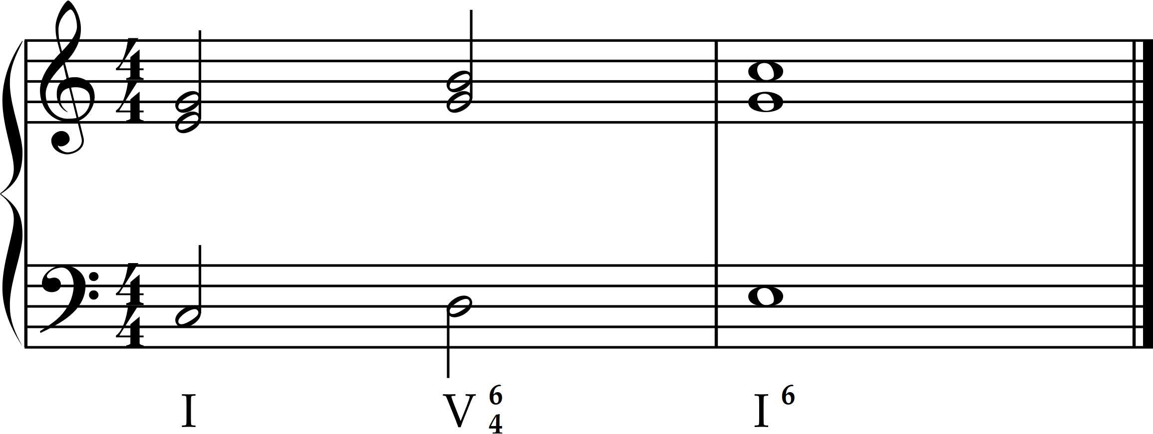 Key of C, I, V 6/4, I6